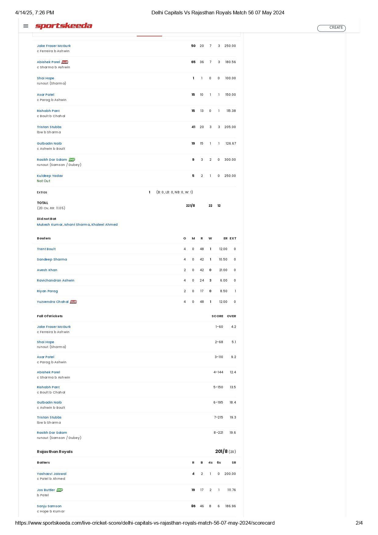 DC vs RR 2024 scorecard.